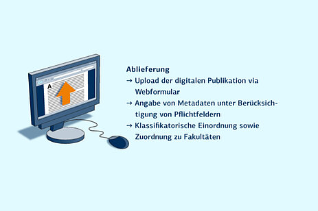 Publikationsserver: Ablieferung Publikationsserver: Ablieferung