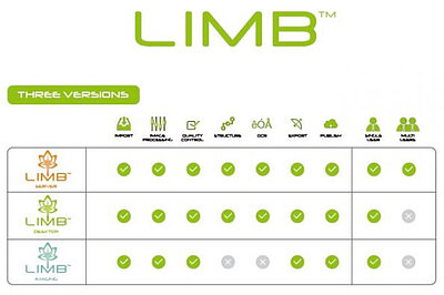 LIMB-Versionen im Überblick LIMB-Versionen im Überblick