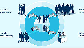 Visual Campus von Walter Nagel Visual Campus von Walter Nagel