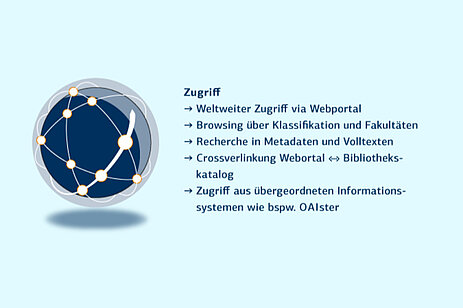 Publikationsserver: Zugriff Publikationsserver: Zugriff