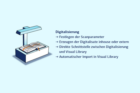Retrodigitalisierung: Digitalisierung Retrodigitalisierung: Digitalisierung
